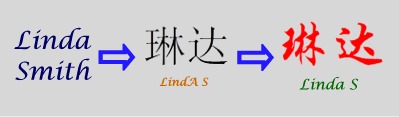 Qiping Yan