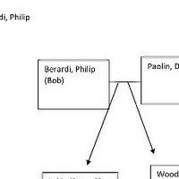 Philip Berardi